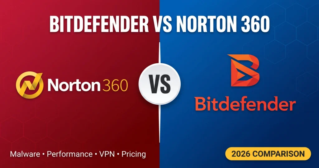 Bitdefender Total Security vs Norton 360 Deluxe 2026 comparison: malware protection, performance impact, VPN, pricing, and renewal costs side by side.
